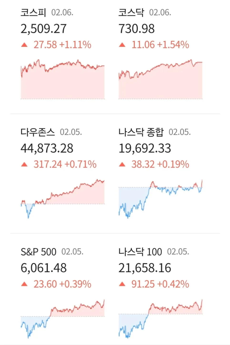 AI 주도 뉴욕 증시 반등? 2025년 경제 뉴스 총정리 2