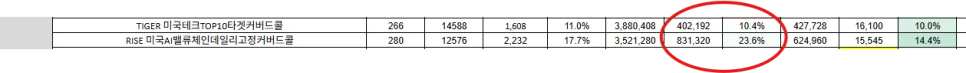 AI 커버드콜 ETF 배당금 2026년 5월, 10만원 이상 수령 후기 2