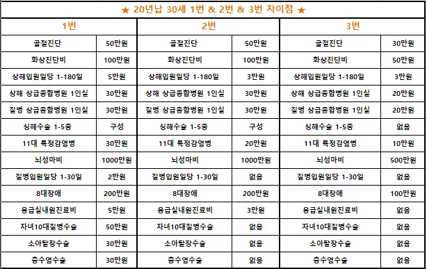 현대해상 태아보험 가입 후기 2026: 실비+종합보험 비교 2