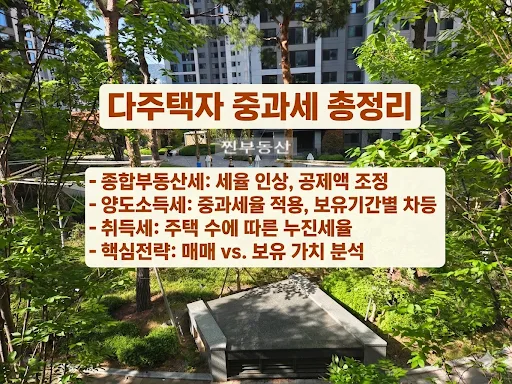 2026년 다주택자 중과세 재부활? 양도세·종부세 총정리 2