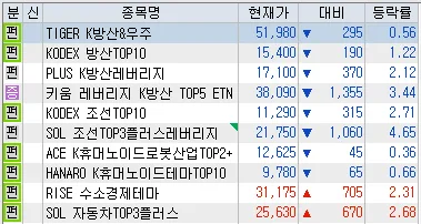 2026년 ETF 투자, 기업은행·카카오뱅크 펀드 비교 분석 2