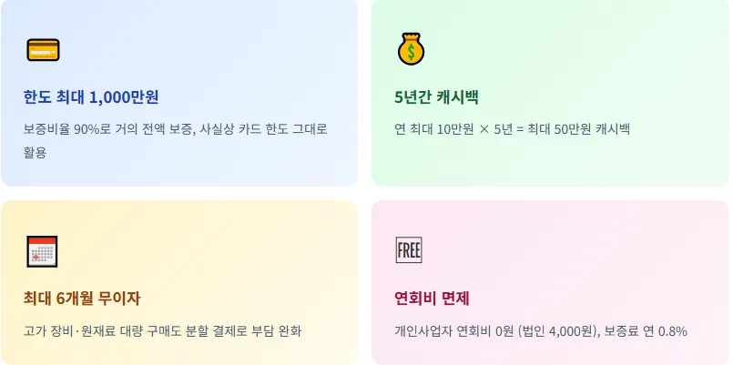 경기도 소상공인 비즈플러스카드 2026년 혜택 총정리 2