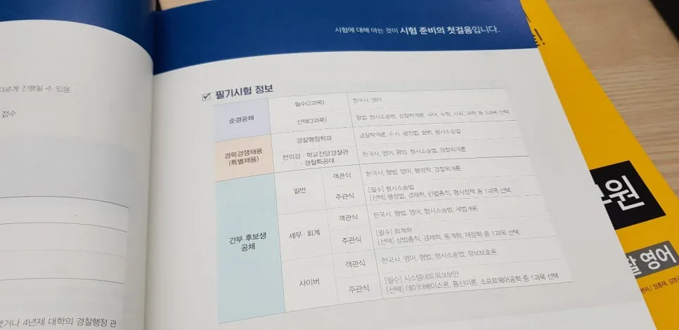경찰공무원 독학 준비 2026: 시험 과목, 합격선, 최신 개편 총정리