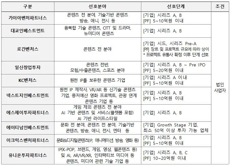콘텐츠 투자 유치, 2026년 케이녹(KNOCK)으로 성공하는 법 2