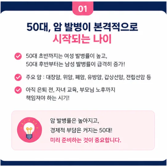 50대 남자 암보험, 월 5만원으로 비급여 항암치료 대비 2026년 총정리 2