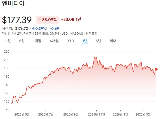 AI 영상 분석 대장주 2026: 컴퓨터 비전 핵심 기업 5선 분석 2