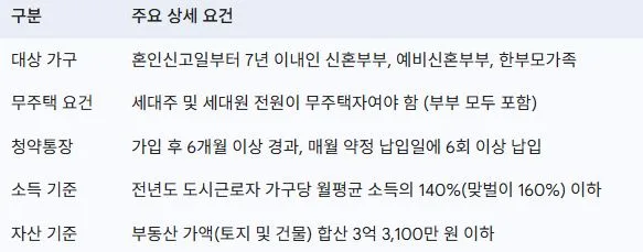2026년 부천 신혼부부·생애최초 특별공급 완벽 분석 2