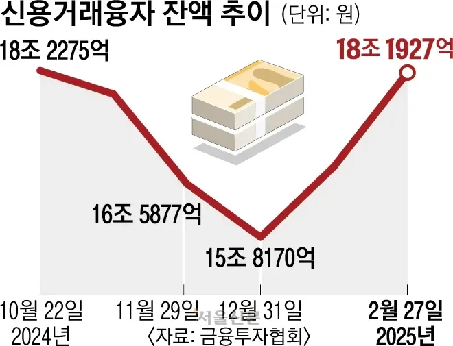 2026년 코스피 불장, 빚투 위험 속 급락 대비 전략 총정리