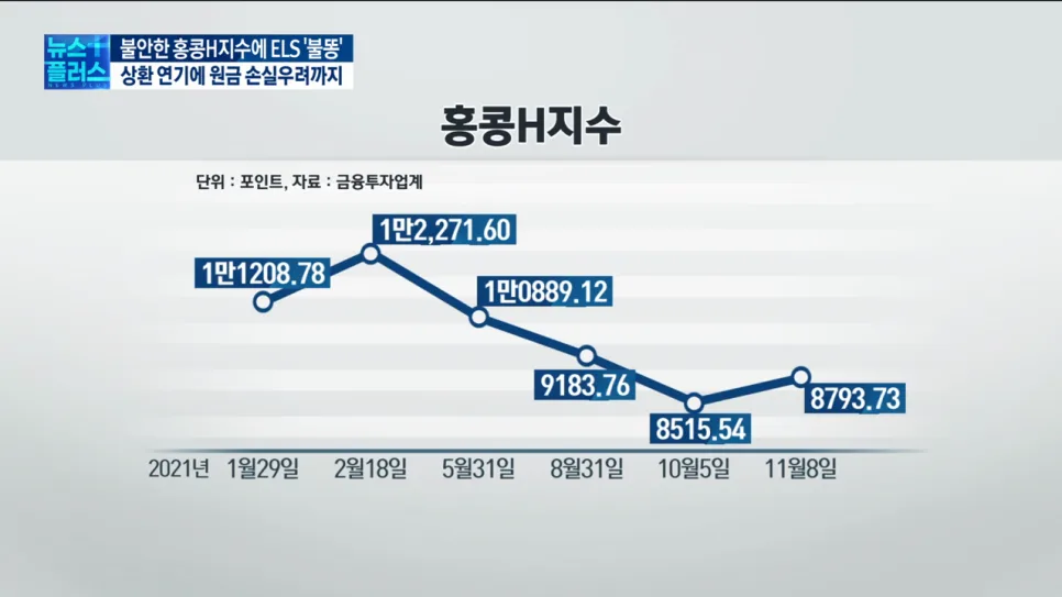 2026년 코스피 불장, 빚투 위험 속 급락 대비 전략 총정리 2