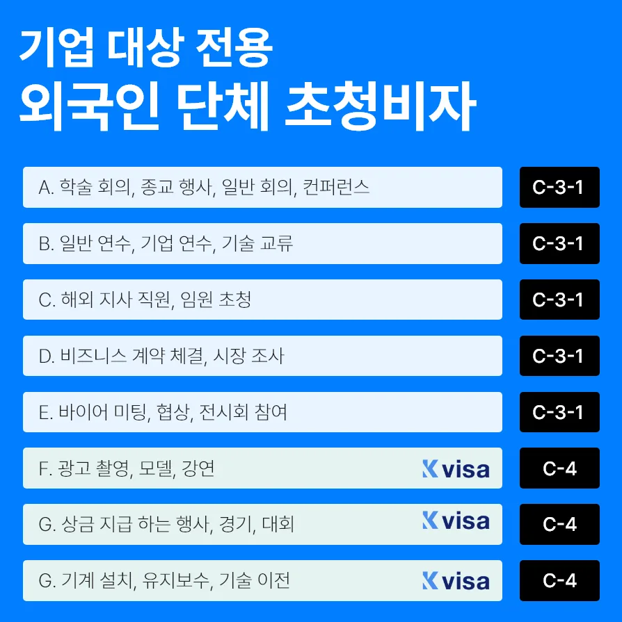 C4 단기 취업비자 발급 조건 및 절차 2026년 총정리 3