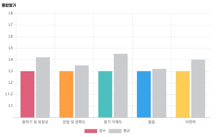2026년 여행 영어회화, 1:1 수업으로 자신감 찾는 법 — 어학·외국어 — lapix01
