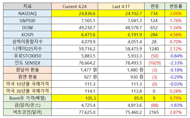 월배당 ETF 포트폴리오 2026년 ISA/연금저축 계좌 수익률 점검 3