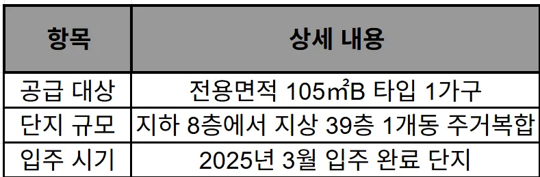 용산 호반써밋 줍줍 청약, 20억 시세차익 가능할까? (2026년 전망) 2