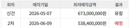장안신일해피트리3차 아파트 경매, 2026년 낙찰가 및 명도 절차 총정리 2