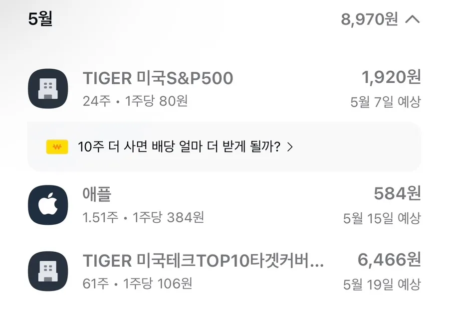 TIGER 미국테크TOP10 커버드콜 ETF, 100만원 투자 수익률 2026 분석 2