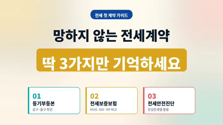 전세계약 안전하게 2026: 등기부등본·보증보험 완벽 가이드 — 비즈니스·경제 — briyo