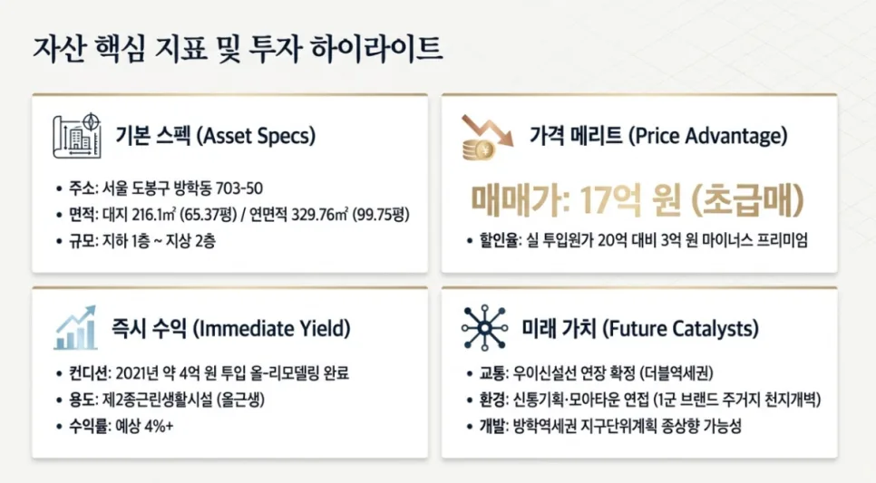 방학역 꼬마빌딩 3억 손절매, 더블역세권 투자 기회 2026 2