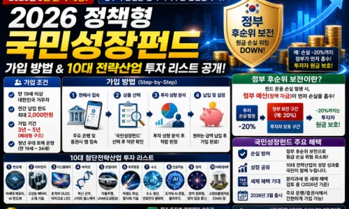 국민성장펀드 vs ISA: 2026년 절세 혜택 비교 및 선택 가이드 2