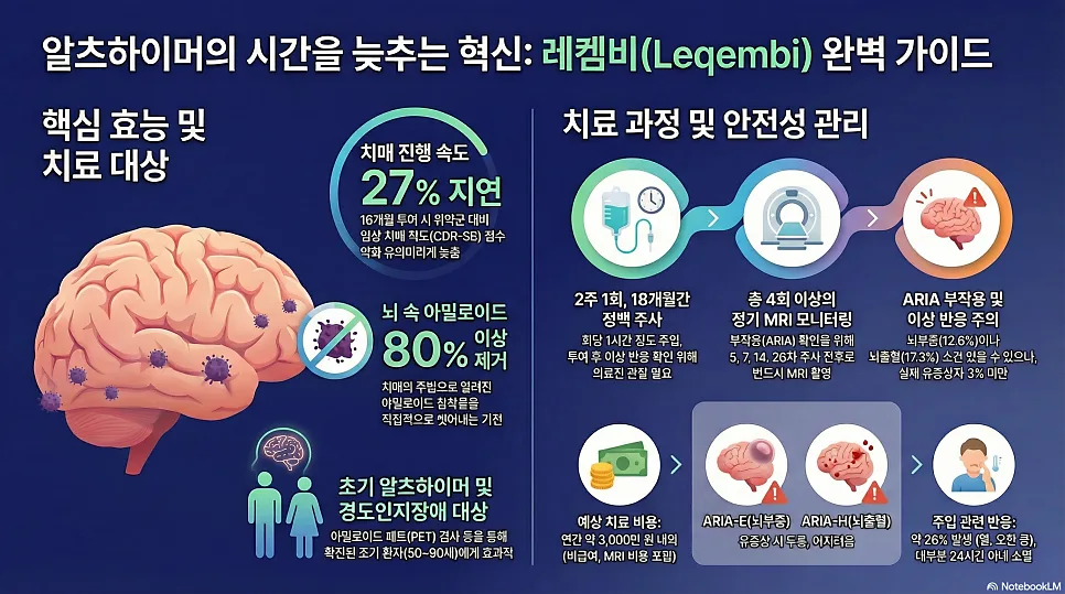 치매 치료제 레켐비 시대, 치매보험 준비는 2026년 필수인가요? — 비즈니스·경제 — bohum_ping