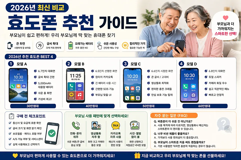 부모님 스마트폰 2026년 최신 효도폰 비교: 쉬운 사용법 총정리 3