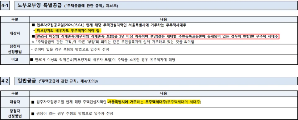 래미안 라그란데 무순위 청약 2026: 6억 시세차익 로또 잡는 법 2