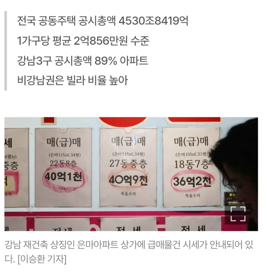 2026년 전국 공동주택 공시지가, 서울 40% 집중 심화 분석
