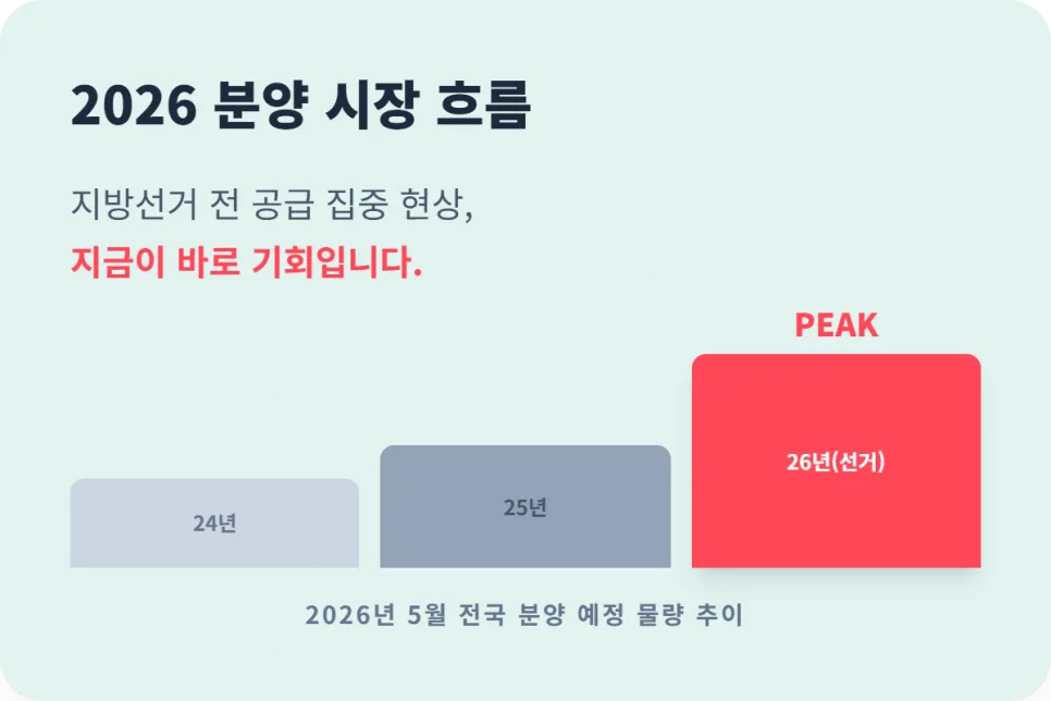 더샵 시에르네 취소분 청약 2026: 로열동 선점 전략 총정리 2