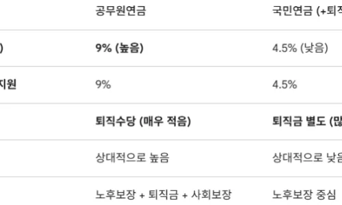 교사 개인연금 준비 2026: 연금저축·IRP 개설부터 수익률까지 3