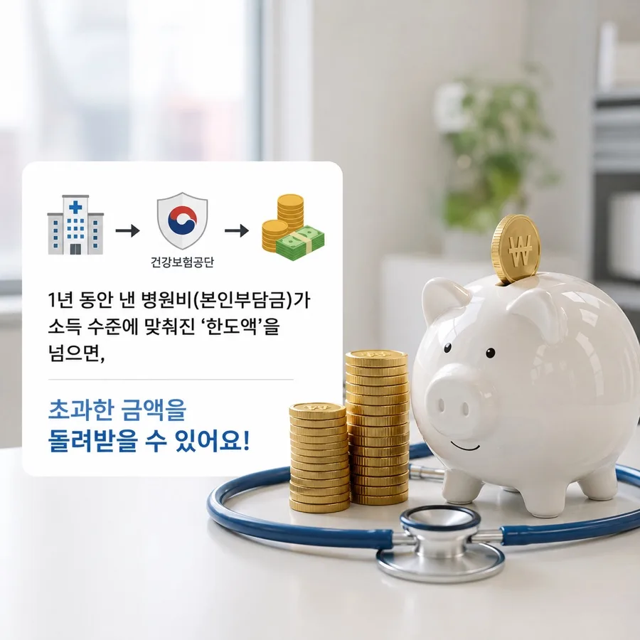 본인부담상한제 환급금 2026년 조회 방법: 100만원 돌려받는 현실 팁 2