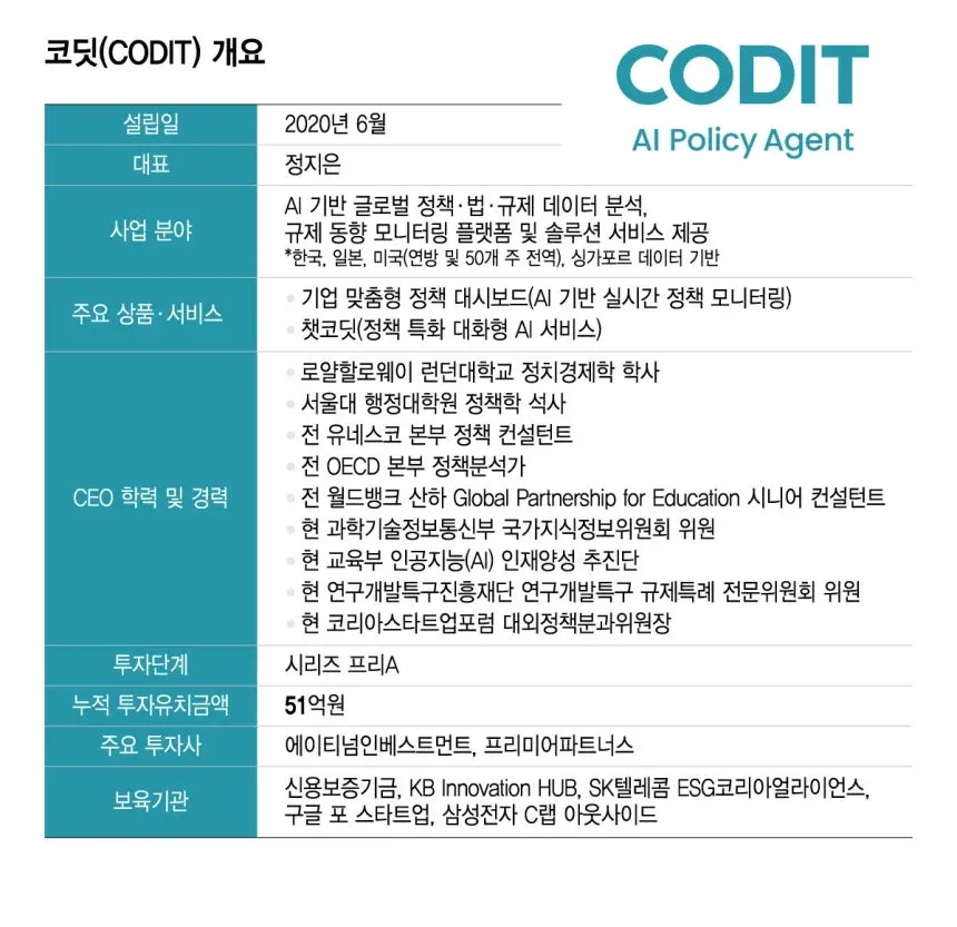 AI 규제 대응 플랫폼 2026: 코딧, 기업 전략의 핵심 되다 2