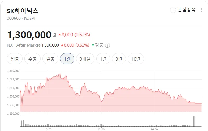 하이닉스 130만원 돌파, 투자 전 반드시 알아야 할 2026년 전망 2