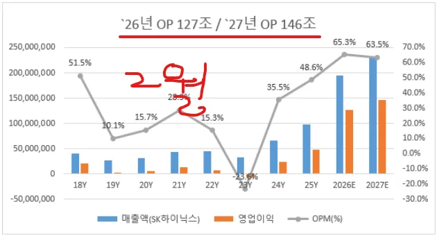 SK하이닉스 실적 2026년 전망: HBM과 낸드 성장의 비밀 3