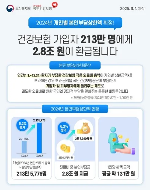 건강보험 환급금 2026년, 놓치면 사라지는 숨은 돈 찾는 법