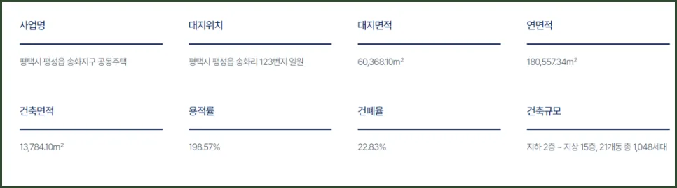 더 플래티넘 파인애비뉴 분양가, 일정, 교육/교통 완벽 분석 2026 2
