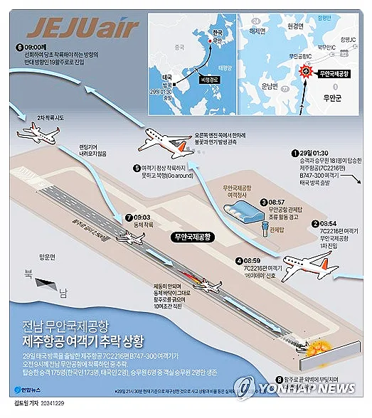 제주항공 무안공항 참사, 원인과 교훈 2026년 항공 안전 점검 3