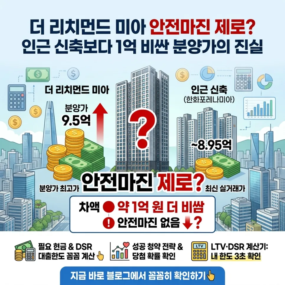 더 리치먼드 미아 분양가 9.5억, 안전마진은? 2026년 대출 규제 분석