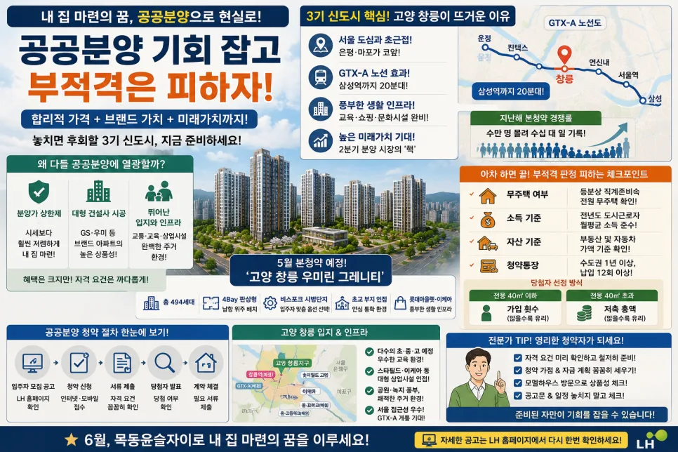 공공분양 부적격 취소 이유 2026: 당첨 확률 높이는 핵심 체크리스트 — 비즈니스·경제 — gettwo0218 1