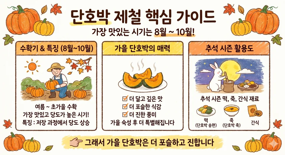 단호박 역사와 제철 활용법 2026: 유래부터 떡 레시피까지 2