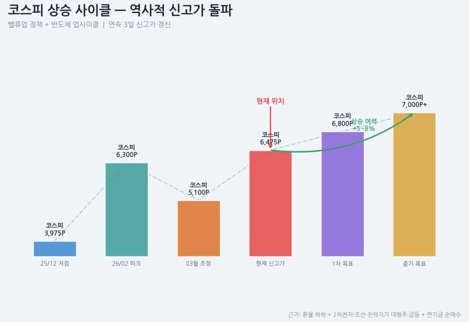 LS일렉트릭 폭등 2026: 전력기기 ETF 급등 이유와 증시 전망 3