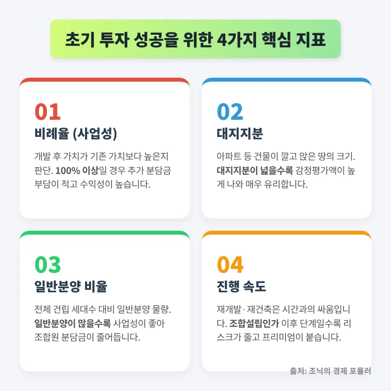 2026년 재개발·재건축 초기 투자, 성공 조건 4가지 분석 2