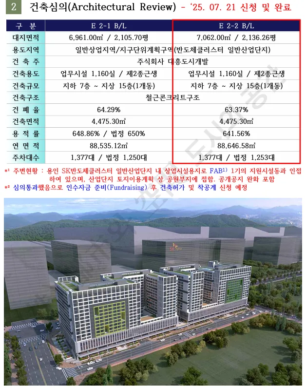 용인 반도체 클러스터 투자 가치 2026: SK하이닉스 수혜지 분석 2