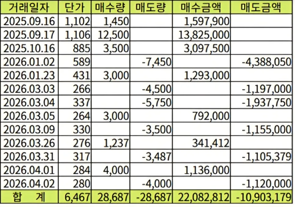 주식 투자 실패 원인 2026: 버티다 망하는 이유와 대처법 2