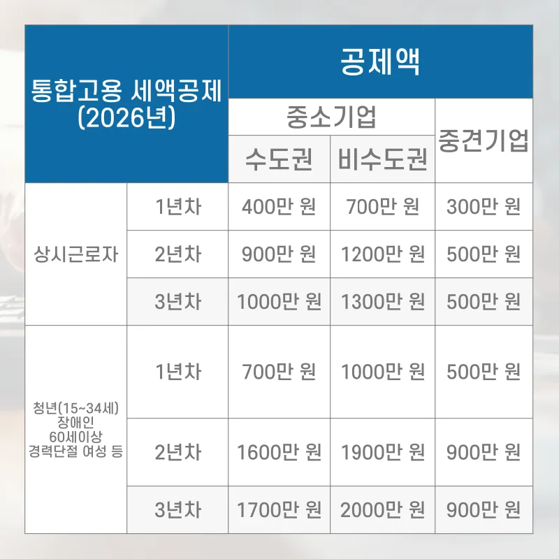 정보통신업 종합소득세 절세 가이드 2026: 신고 및 주의사항 총정리 2