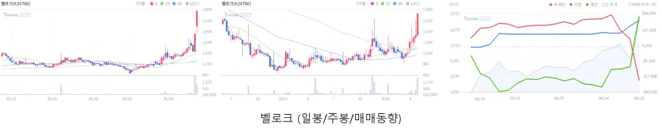 2026년 4월 주식 시장 전망: 반도체·2차전지 급등 종목 분석
