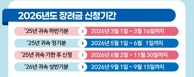 2026 근로장려금 신청, 놓치면 손해! 자격·기간·금액 총정리 2