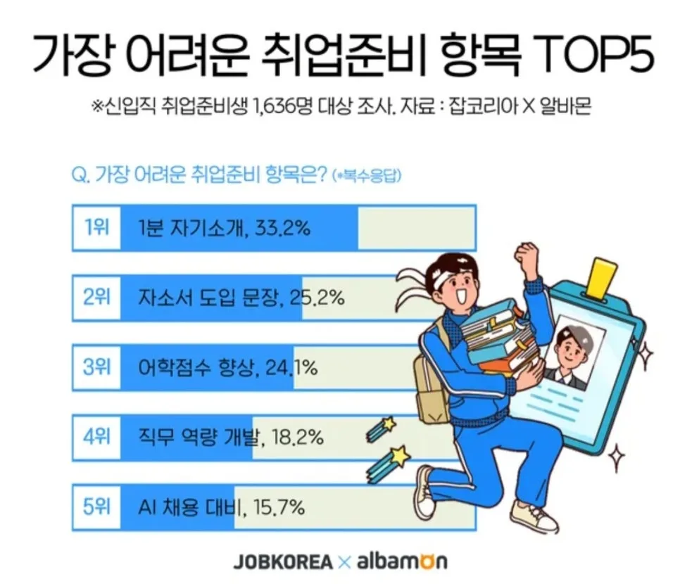 2026년 자기소개서 평가 기준 완벽 분석: 합격 비결 공개 — 교육·학문 — hjkim651127