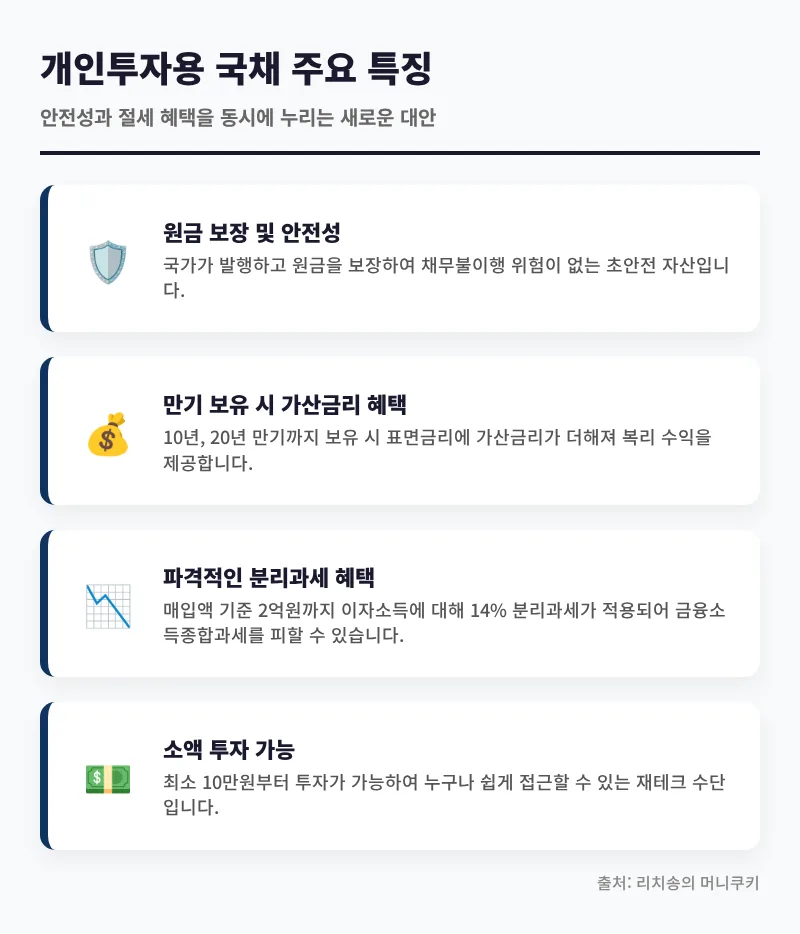 10억 부자들의 새 투자처: 개인투자용 국채 vs 손익차등형 펀드 2026 2