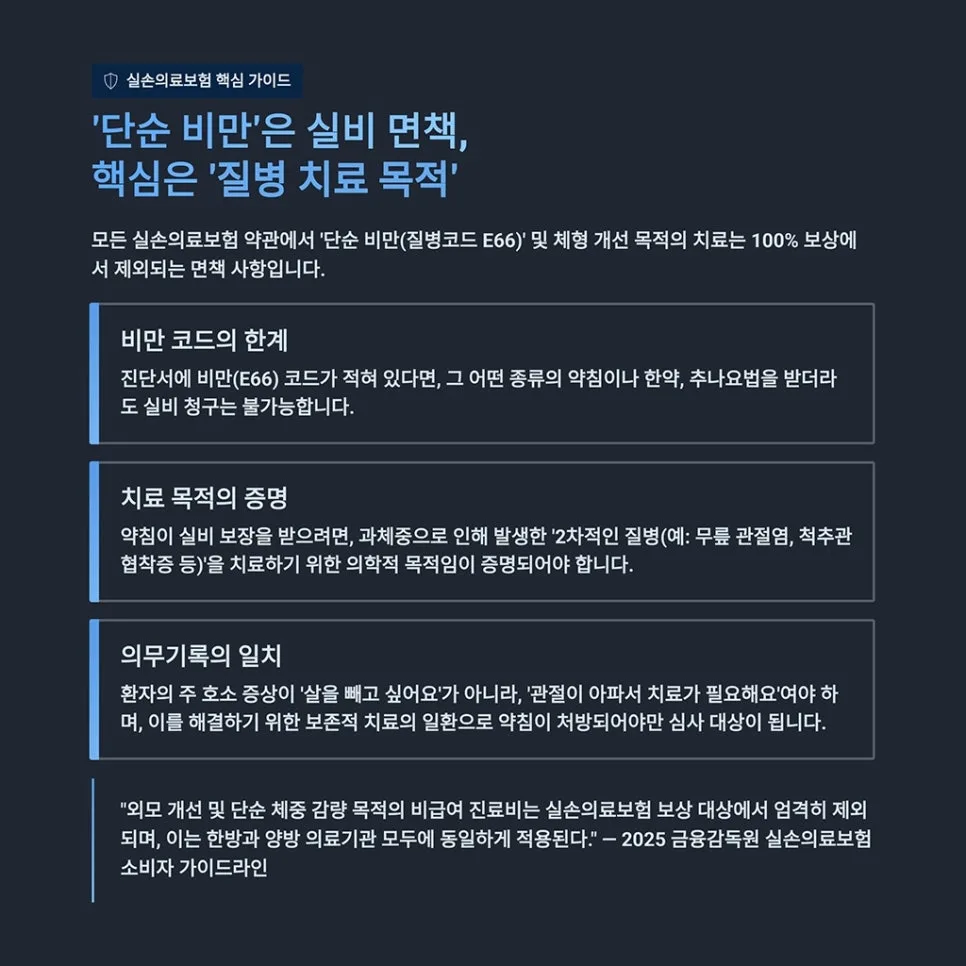 한방 다이어트 약침 실비 적용, 2026년 기준과 청구 방법 완벽 정리 2