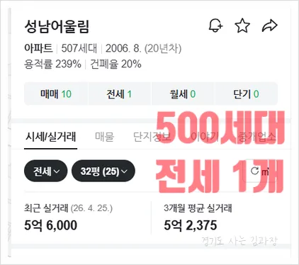 1기 신도시 재건축 이주 시 전세난, 2026년 전망과 대비책 2