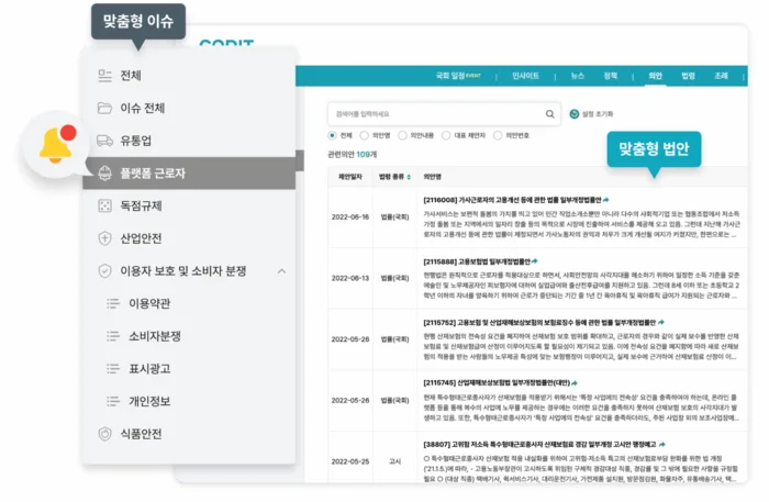 AI 규제 플랫폼 코딧 2026: 글로벌 진출 및 정책 대응 전략 3
